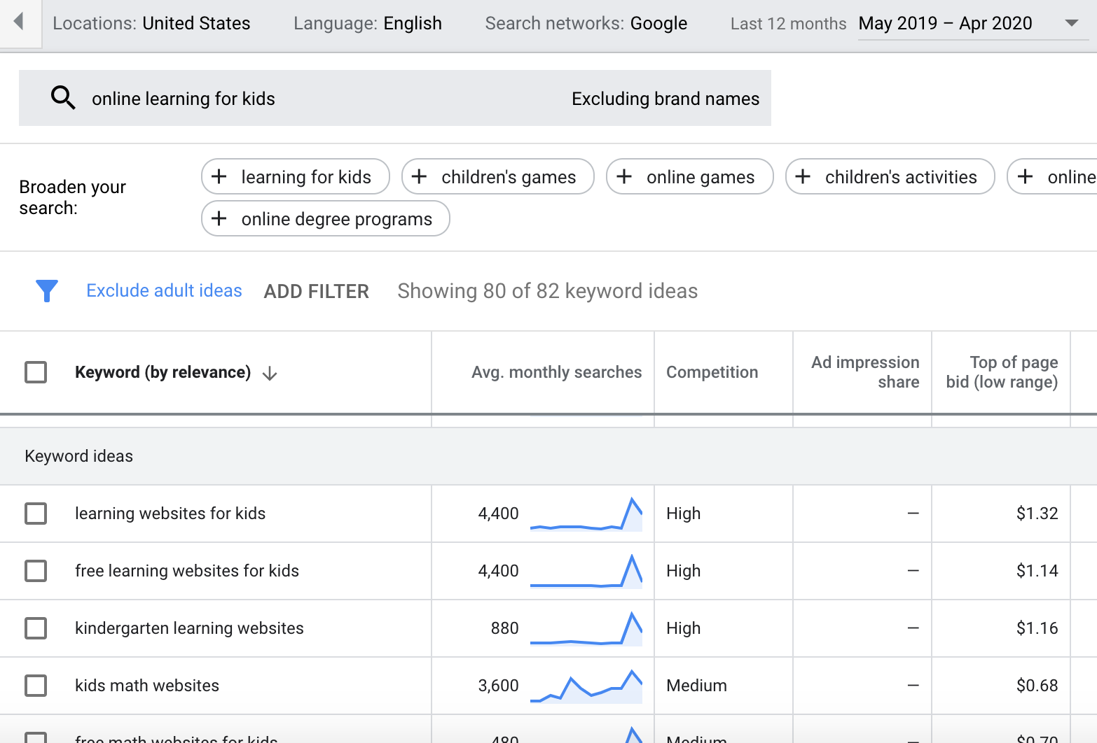 google keyword planner as an seo tool