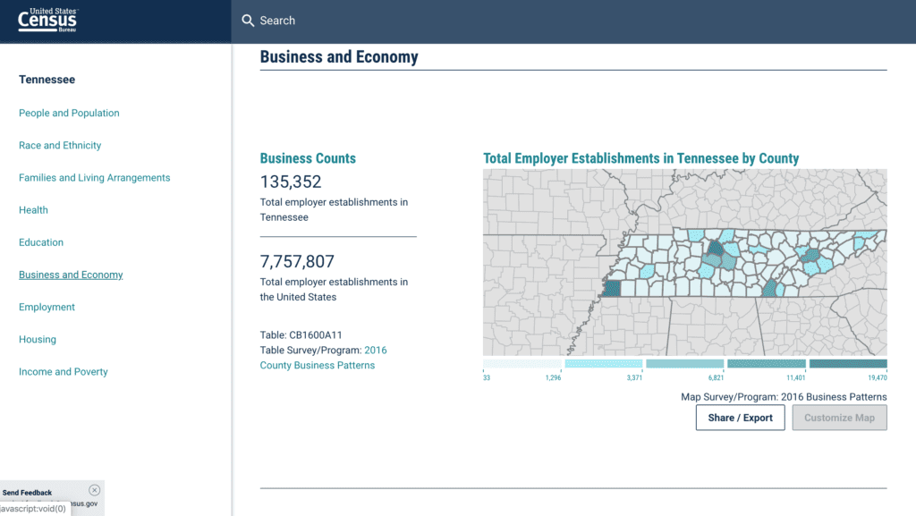 Census data from Tennessee
