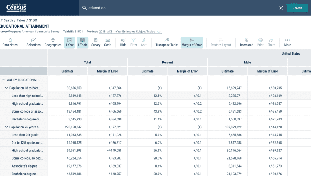 Screenshot from U.S. Census website